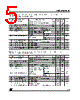 LE33CD Datasheet HTML 5Page - STMicroelectronics 