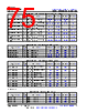 AM261...ZEJ Datasheet HTML 75Page - Texas Instruments 