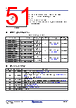 RC19302A00AGNT#KD0 Datasheet HTML 51Page - Renesas Technology Corp 