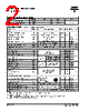 IRFBC40ASTRL Datasheet HTML 2Page - Vishay Siliconix 
