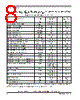 MPC8313ECVRAFDA Datasheet HTML 8Page - Freescale Semiconductor, Inc 