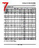 SN74HC393D Datasheet HTML 7Page - Texas Instruments 