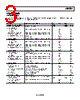 ADRF6601ACPZ-R7 Datasheet HTML 3Page - Analog Devices 