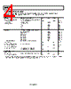ADRF6601ACPZ-R7 Datasheet HTML 4Page - Analog Devices 