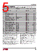 LTC2753 Datasheet HTML 5Page - Linear Technology 