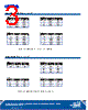 C566C-RFS Datasheet HTML 3Page - Cree, Inc 