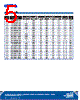C566C-RFS Datasheet HTML 5Page - Cree, Inc 