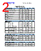 2N2222A Datasheet HTML 2Page - Semicoa Semiconductor 