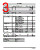 LE25LB643_10 Datasheet HTML 3Page - Sanyo Semicon Device 