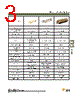 DBMZ95SJ101 Datasheet HTML 3Page - ITT Industries 
