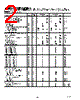 AD9852 Datasheet HTML 2Page - Analog Devices 