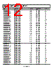 ADM1818-R22ART-RL Datasheet HTML 12Page - Analog Devices 