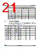 STM32F372VC Datasheet HTML 21Page - STMicroelectronics 