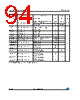 STM32F373C8 Datasheet HTML 94Page - STMicroelectronics 