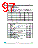 STM32F373C8 Datasheet HTML 97Page - STMicroelectronics 