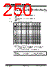 PIC18F2680ISOSQTP Datasheet HTML 250Page - Microchip Technology 