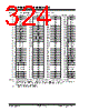 PIC18F2680ISOSQTP Datasheet HTML 324Page - Microchip Technology 
