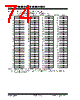 PIC18F4680ISOSQTP Datasheet HTML 74Page - Microchip Technology 