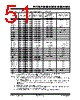 PIC18F2680ISPSQTP Datasheet HTML 51Page - Microchip Technology 