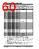 PIC18F2680ISPSQTP Datasheet HTML 60Page - Microchip Technology 