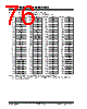 PIC18F2680ISPSQTP Datasheet HTML 76Page - Microchip Technology 