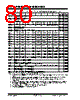 PIC18F2680ISPSQTP Datasheet HTML 80Page - Microchip Technology 