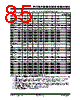 PIC18F2680ISPSQTP Datasheet HTML 85Page - Microchip Technology 