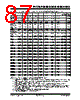 PIC18F2680ISPSQTP Datasheet HTML 87Page - Microchip Technology 