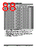 PIC18F2680ISPSQTP Datasheet HTML 88Page - Microchip Technology 