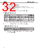 UPD6600AGS Datasheet HTML 32Page - NEC 