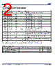 8T73S208A-01 Datasheet HTML 2Page - Integrated Device Technology 