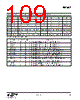 EM342-RTR Datasheet HTML 109Page - Silicon Laboratories 
