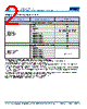 C2225H393DGGAETU Datasheet HTML 2Page - Kemet Corporation 