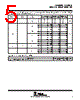 SN74HC393D Datasheet HTML 5Page - Texas Instruments 