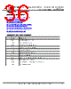 FT51AL-R Datasheet HTML 36Page - Future Technology Devices International Ltd. 