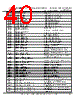 FT51AL-R Datasheet HTML 40Page - Future Technology Devices International Ltd. 