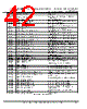FT51AL-R Datasheet HTML 42Page - Future Technology Devices International Ltd. 