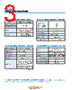 RS1-206N-R15 Datasheet HTML 3Page - Copal Electronics 
