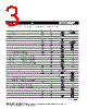 MF-RHT070 Datasheet HTML 3Page - Bourns Electronic Solutions 