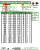 AISC-0805-R75 Datasheet HTML 1Page - Abracon Corporation 