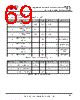 USB2DP Datasheet HTML 69Page - Future Technology Devices International Ltd. 