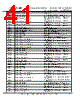 FT51AL-R Datasheet HTML 41Page - Future Technology Devices International Ltd. 