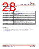 AMS002-R Datasheet HTML 28Page - Silicon Laboratories 