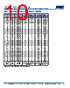 C0805X393DZGACAUTO Datasheet HTML 10Page - Kemet Corporation 