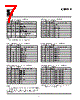 ICS94215 Datasheet HTML 7Page - Integrated Circuit Systems 