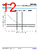 QPD1025LS2 Datasheet HTML 12Page - TriQuint Semiconductor 