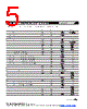 MF-RHT050 Datasheet HTML 5Page - Bourns Electronic Solutions 
